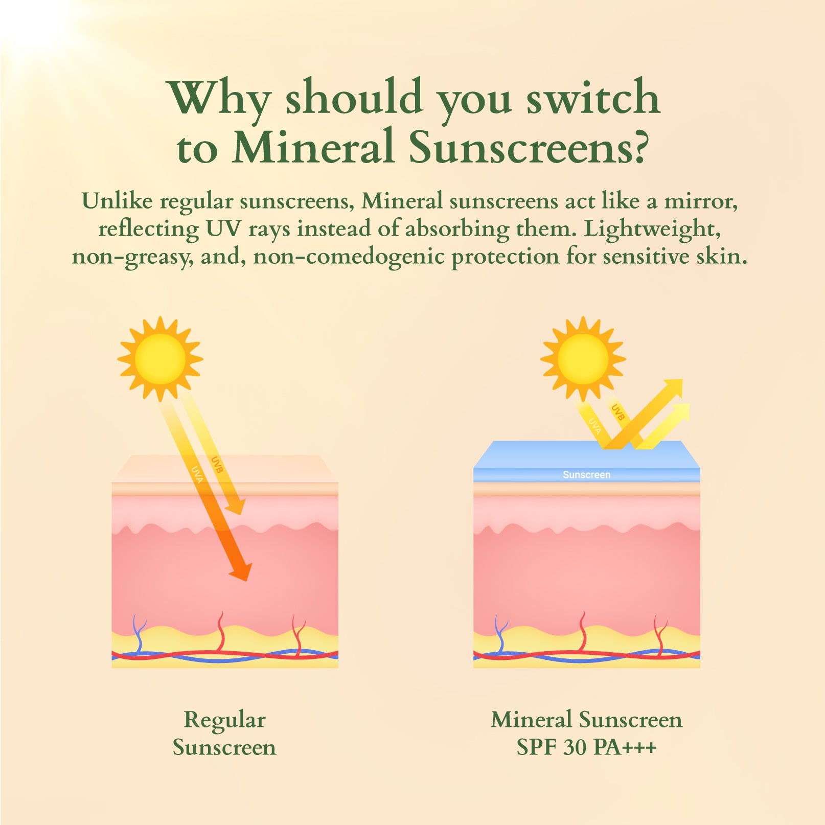 Hydrating Gel Mineral Sunscreen SPF 30 PA+++