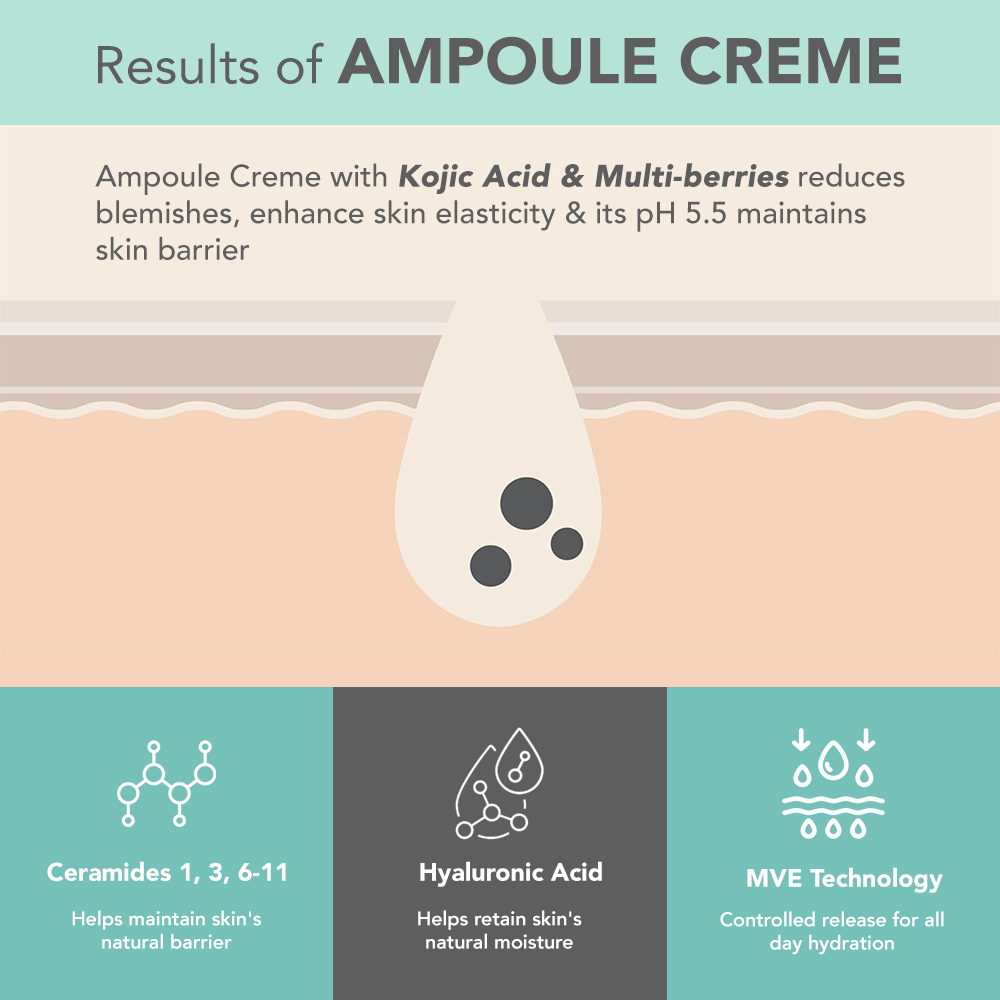 Dermabotanics Kojic acid + Multi berry Ampoule Crème
