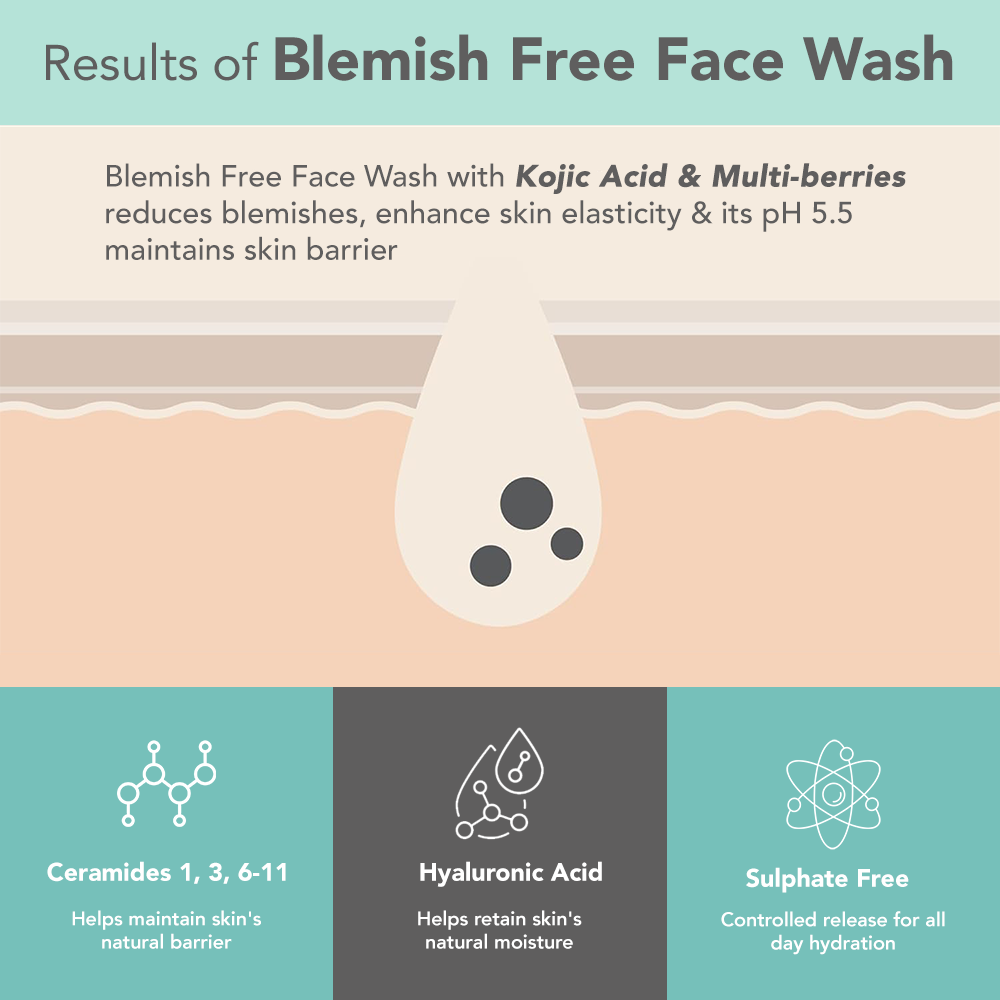 DermaBotanics Kojic Acid + Multi Berry Blemish Free Facewash