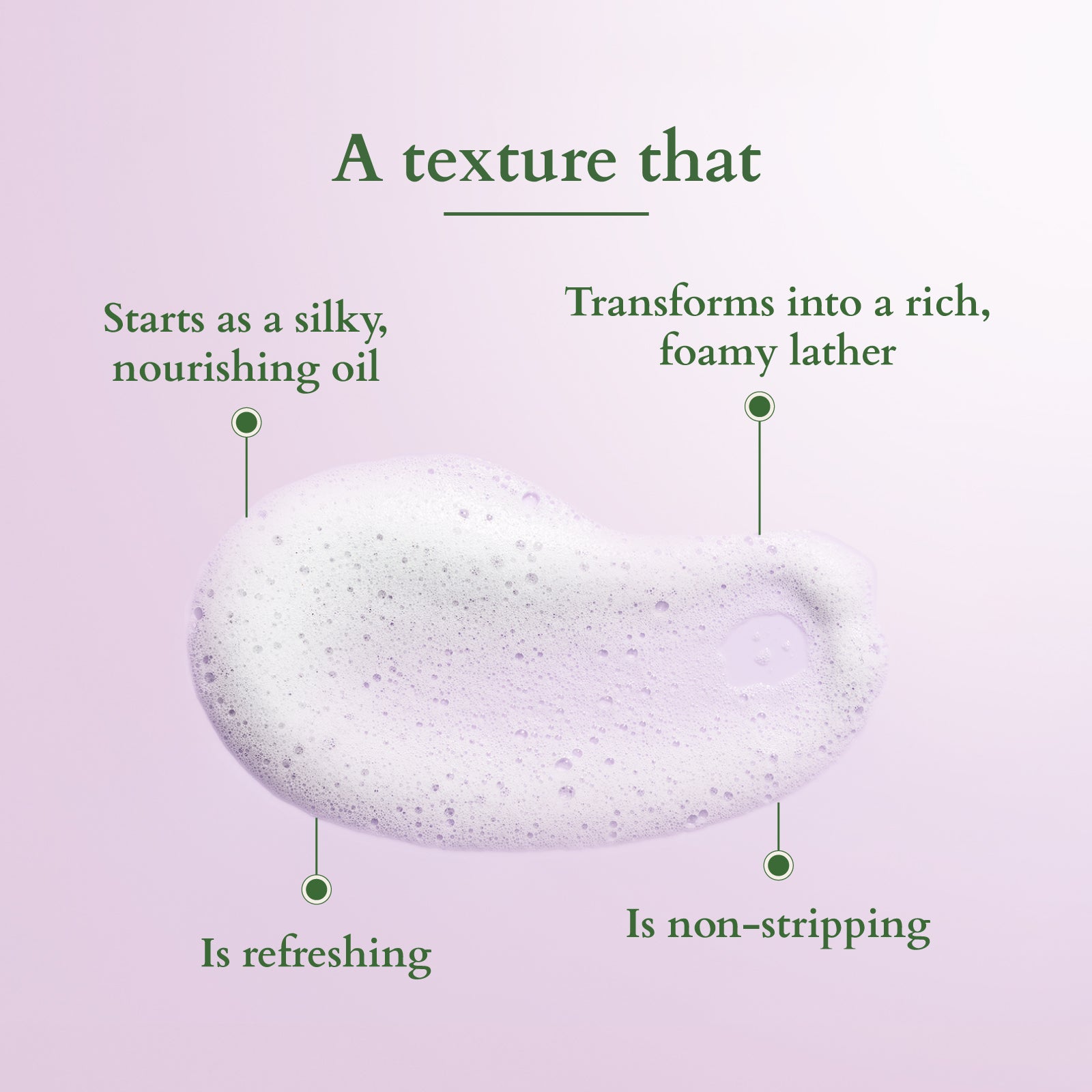 Lotus Bakuchiol Plant Retinol Oil to Foam Cleanser