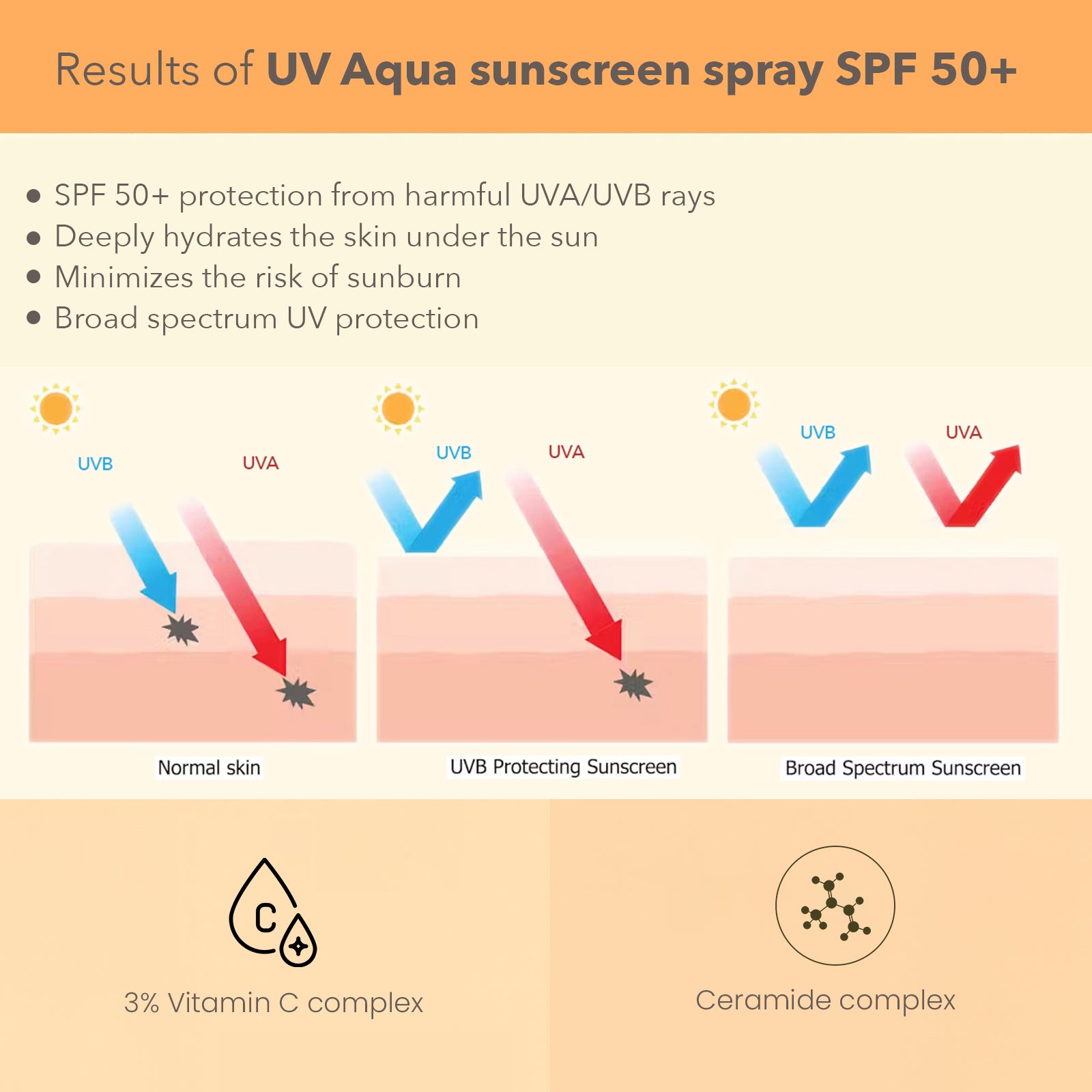 Derma Botanics UV aqua sunscreen spray SPF 50+