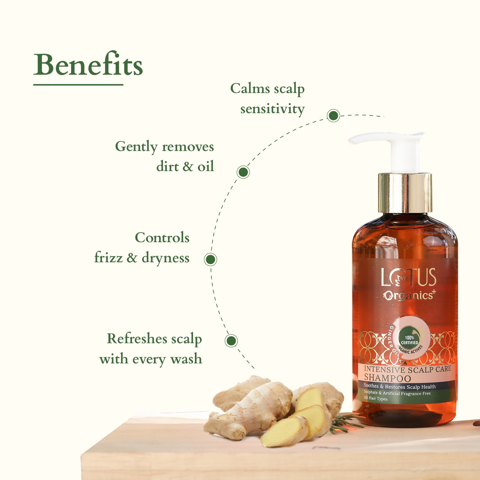 Intensive Scalp Care Shampoo