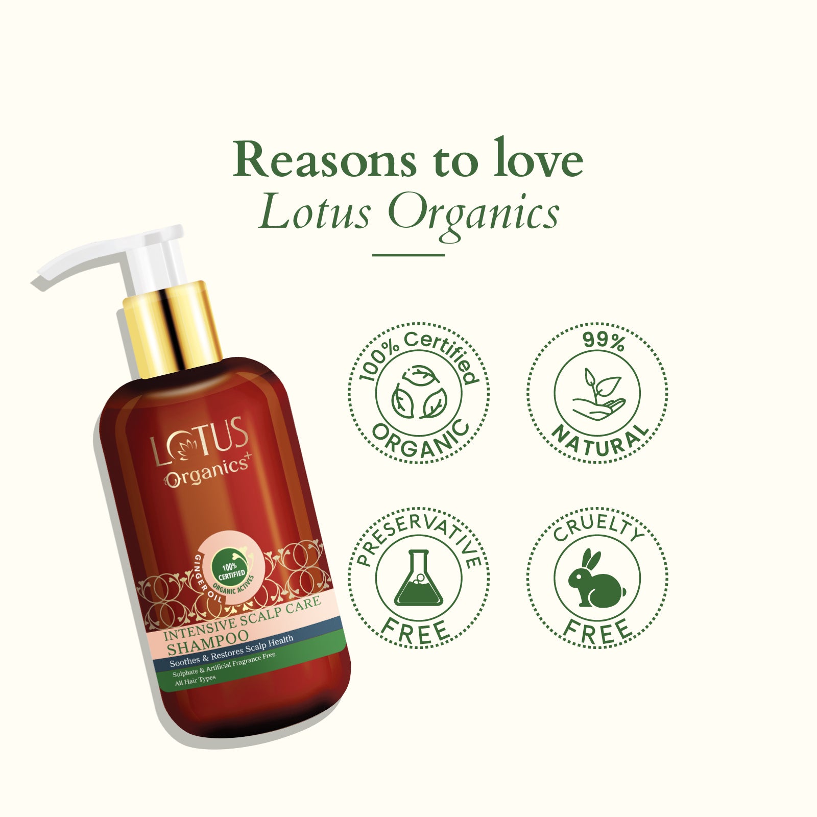 Intensive Scalp Care Shampoo