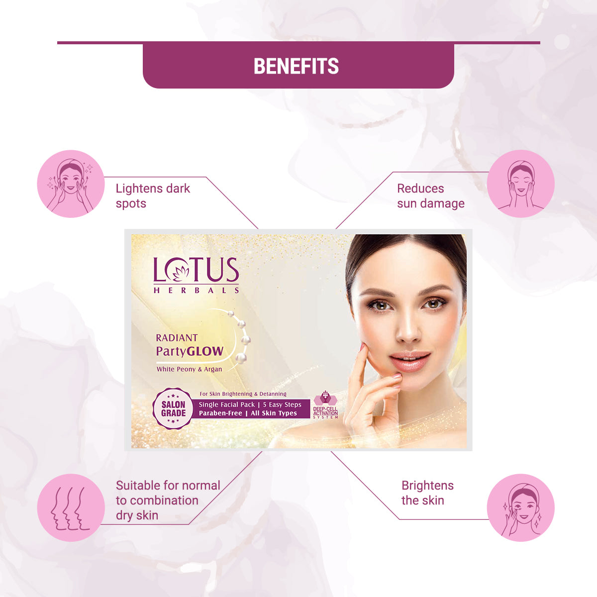Radiant Party Glow White Peony and Argan Facial Kit
