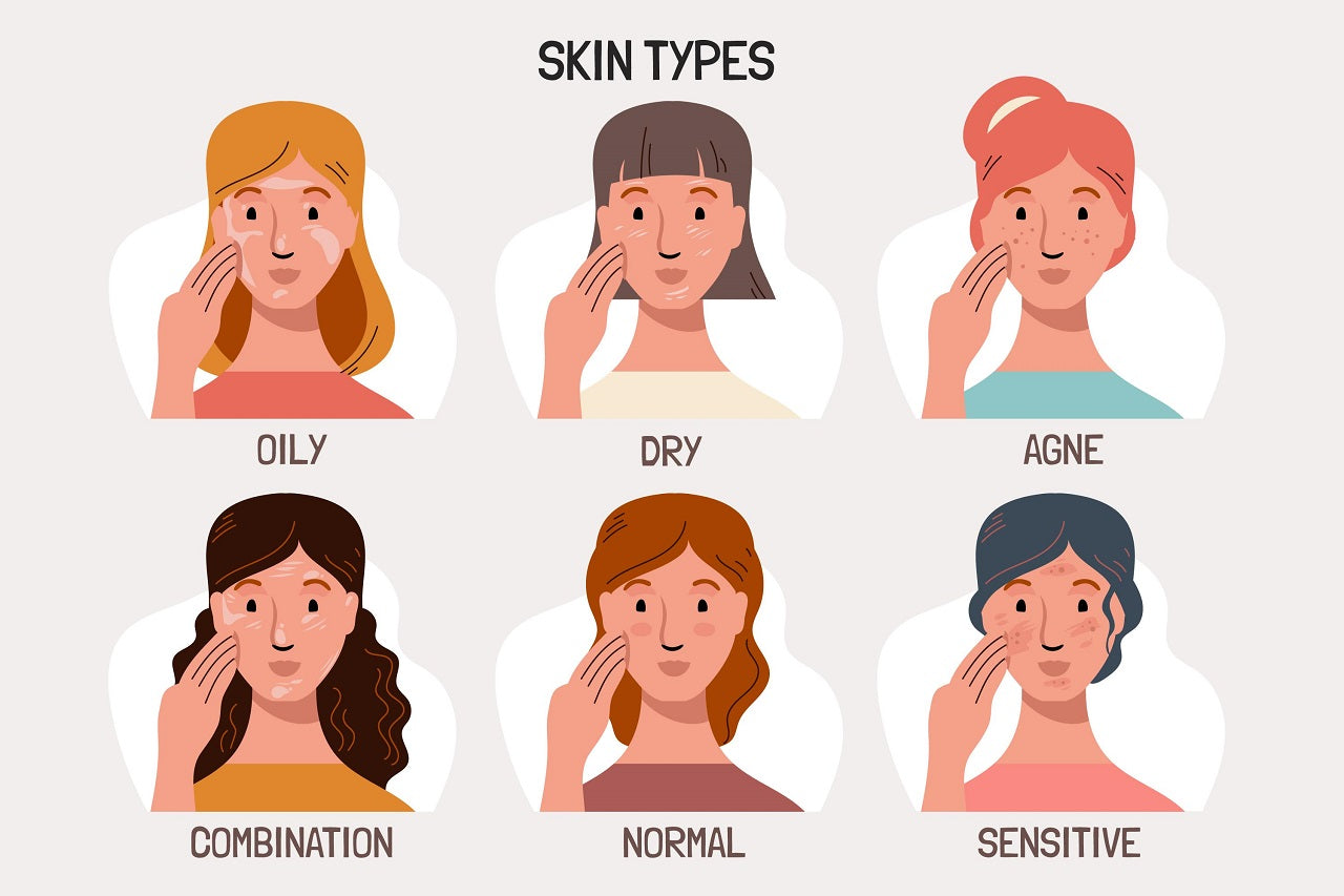 7 Types of Skin