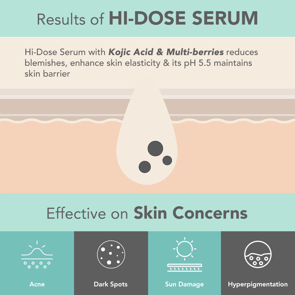 Dermabotanics Kojic Acid + Multi Berry Serum