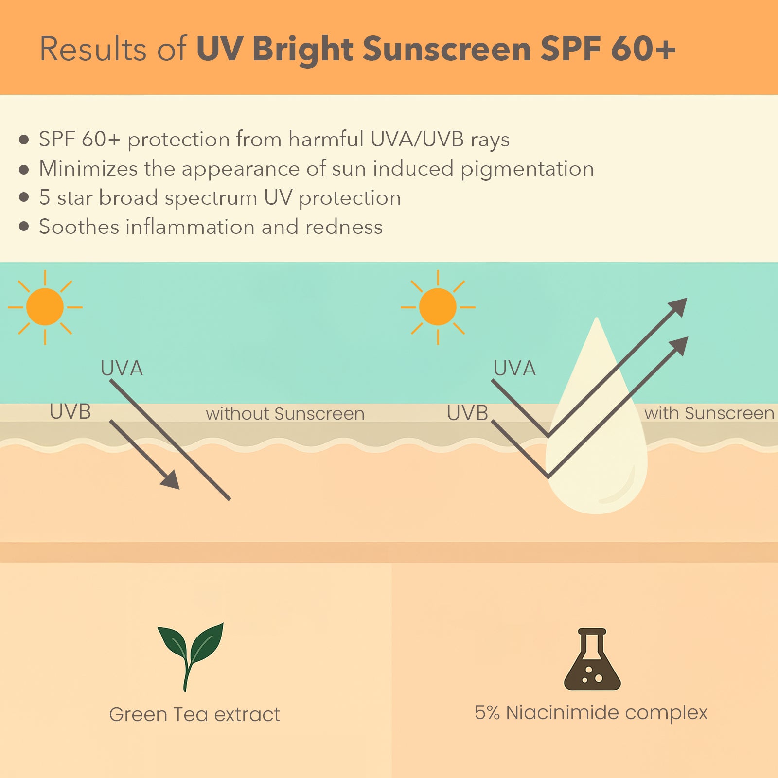 Derma Botanics UV bright sunscreen SPF 60+