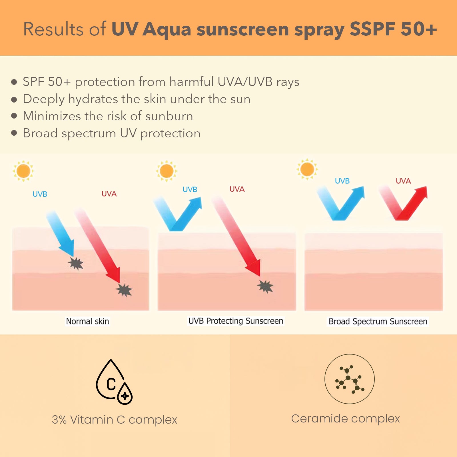 Derma Botanics UV aqua sunscreen spray SPF 50+