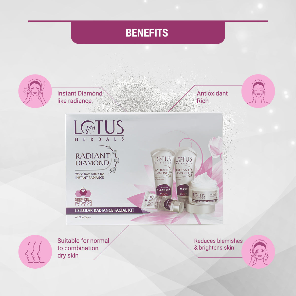 Radiant Diamond Cellular Radiance Salon Grade FACIAL KIT