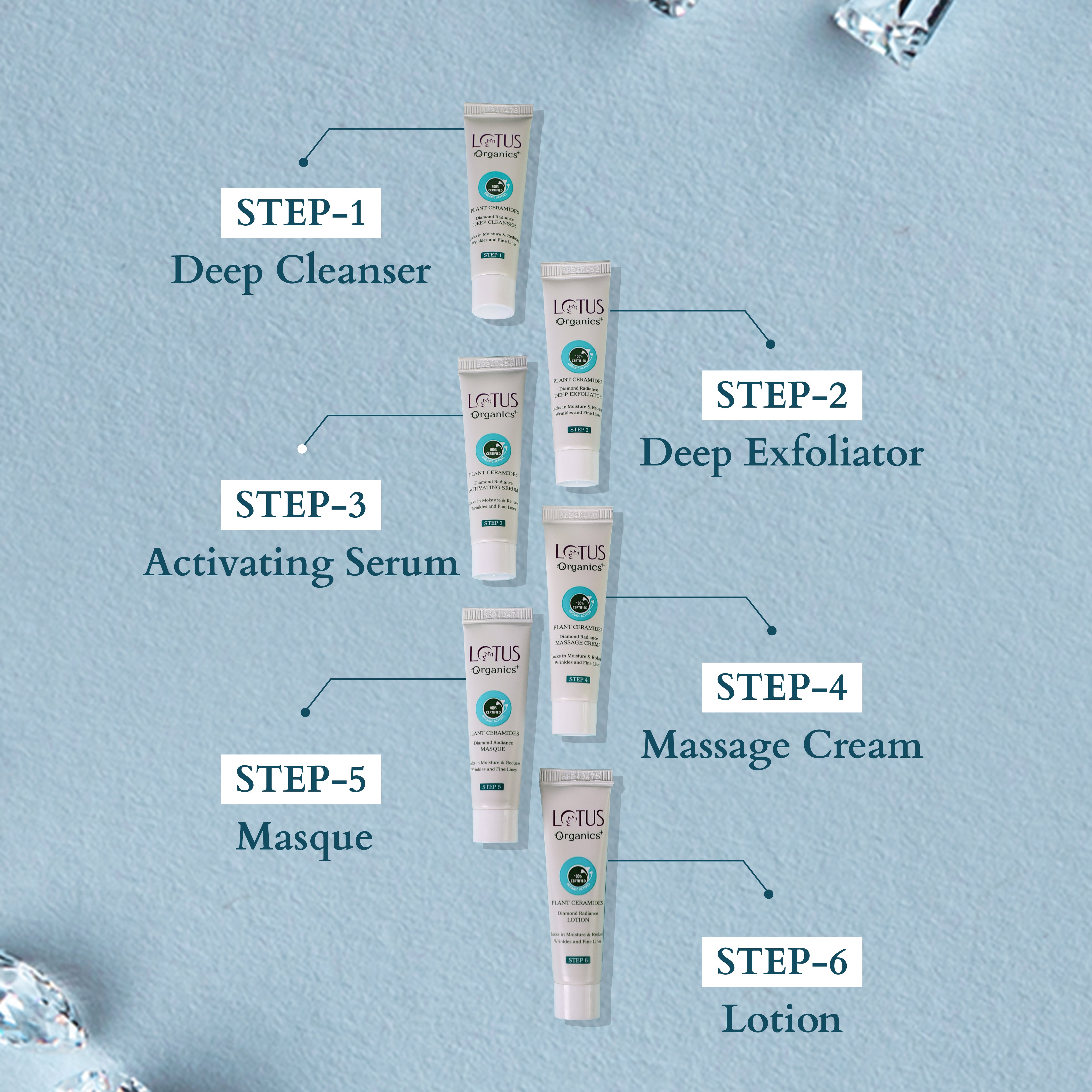 Diamond Radiance Facial Kit