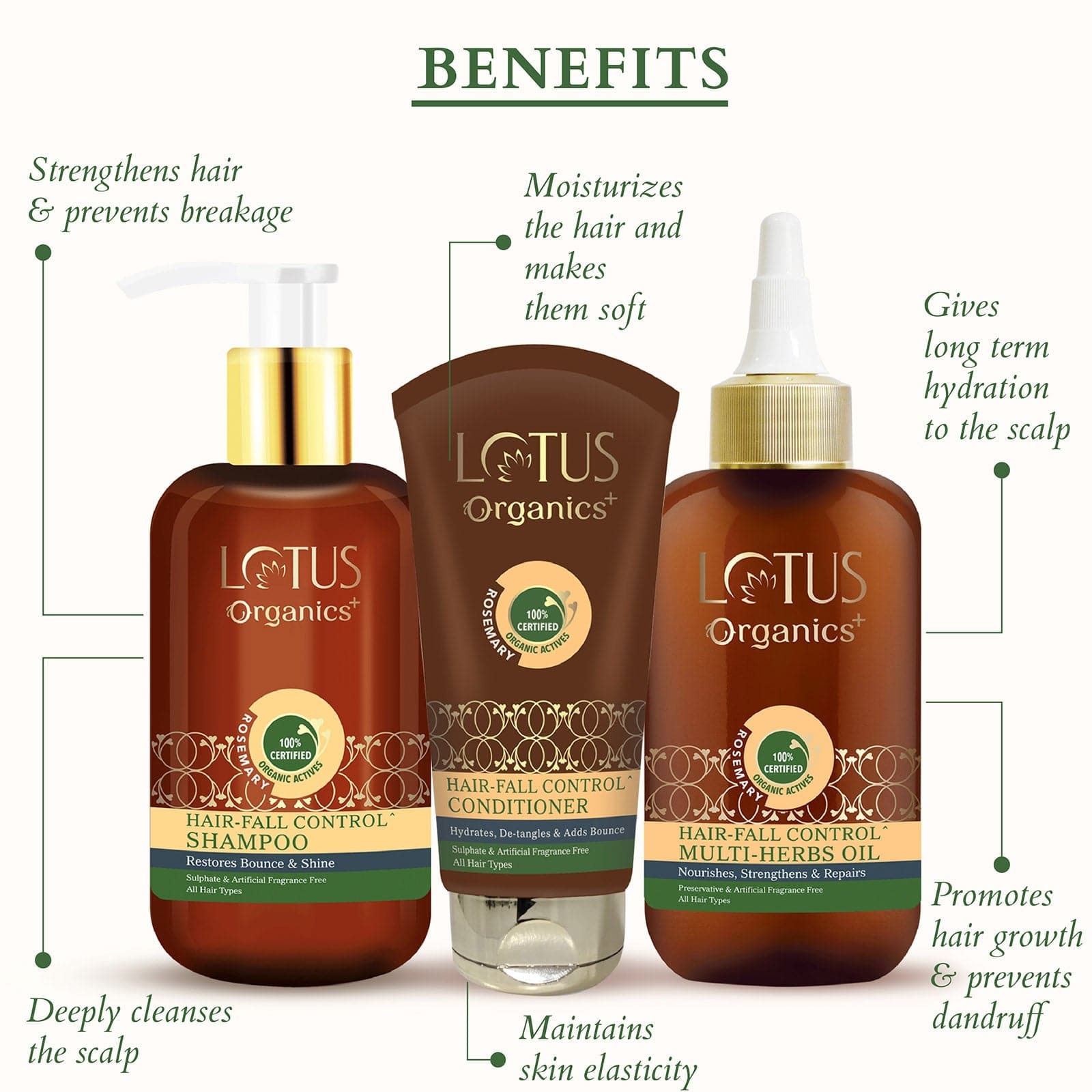 Lotus Hair Fall Control Kit for Women