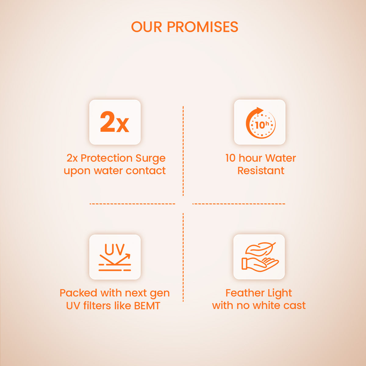 Lotus Herbals Safe Sun HydroActivated Sunscreen SPF 50+ PA+++