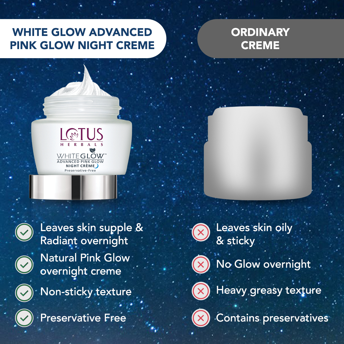 Non Sticky Texture - Lotus Herbals WhiteGlow Advanced Pink Glow Brightening Night Cream