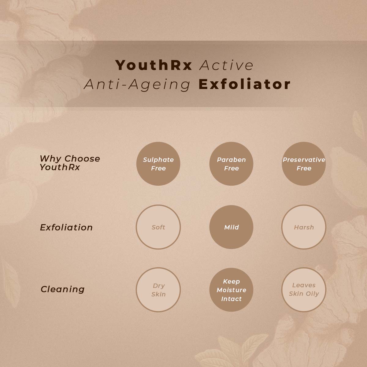 Paraben Free - Lotus Herbals YouthRx Active Anti Ageing Exfoliator